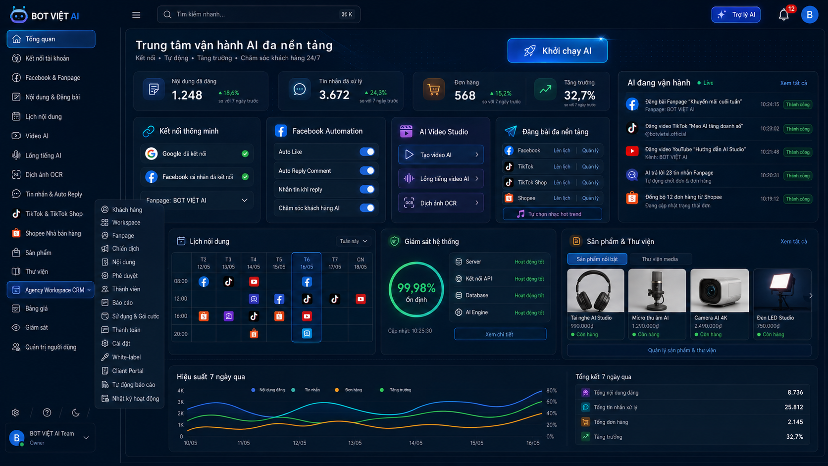 Dashboard BOT VIỆT AI quản lý marketing đa nền tảng